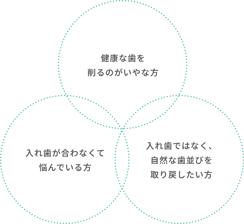 健康な歯を削るのが嫌な方・入れ歯が合わなくて悩んでいる方・入れ歯ではなく、自然な歯並びを取り戻したい方